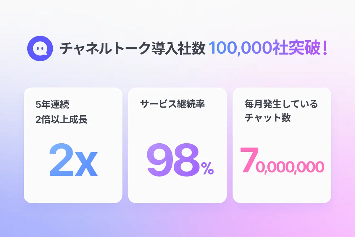 顧客向けサービスを改善し、成長の原動力に
