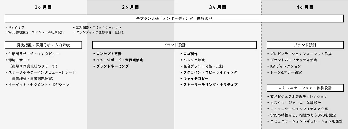 8つのサービスパッケージ概要