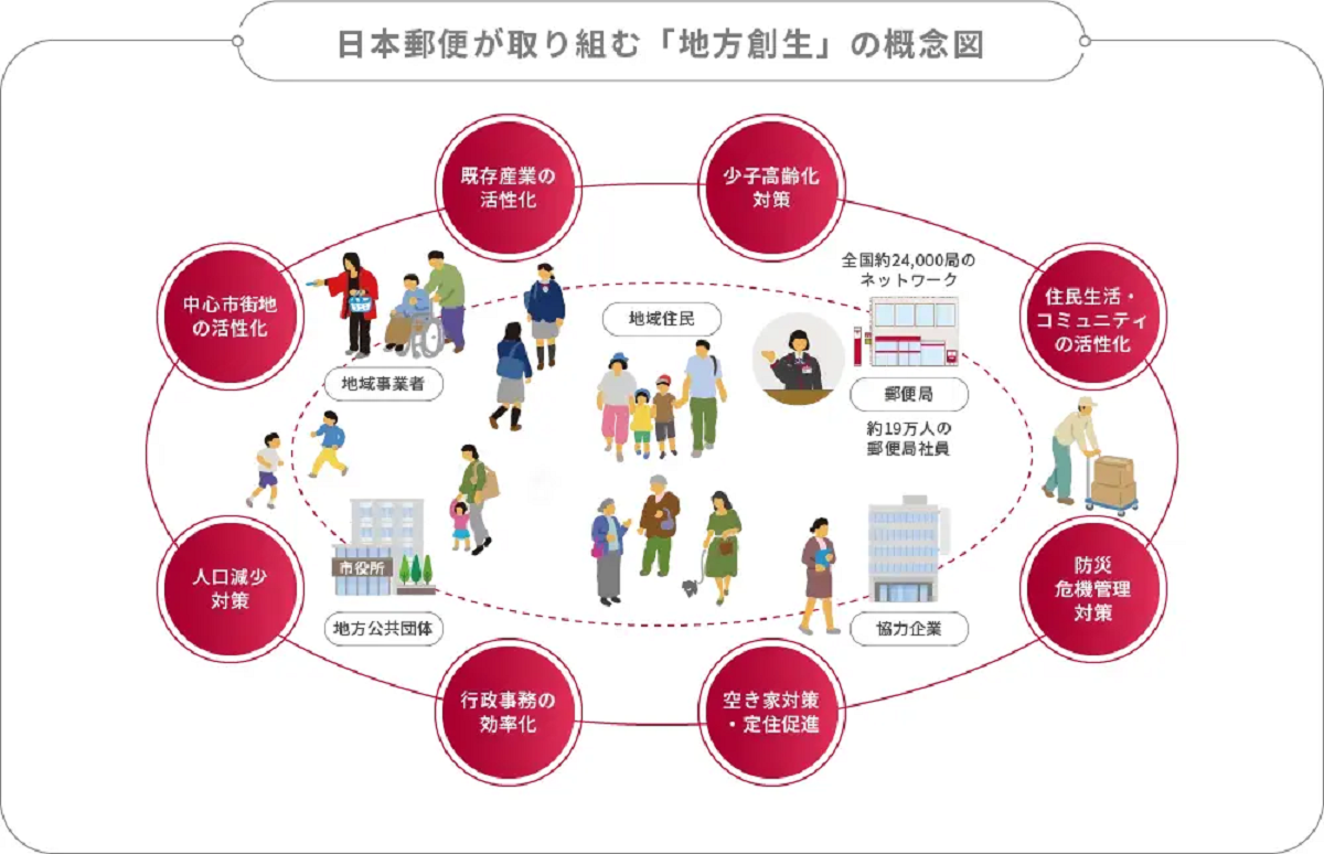 共創実績20社超