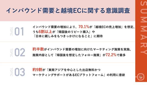 越境EC担当者の7割超「越境EC売上増加」を想定【Shopee調査】