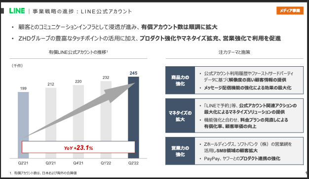 LINE公式アカウント