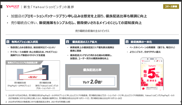 新生「Yahoo！ショッピング」の進捗
