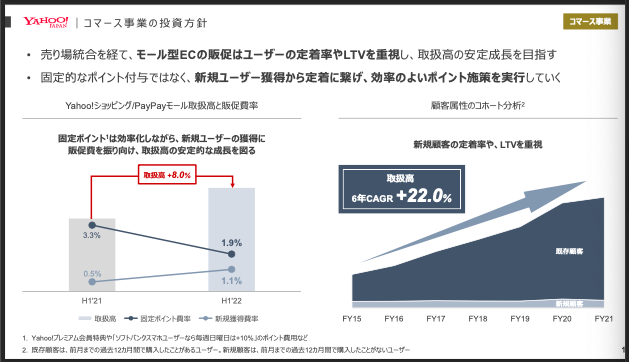 Yahoo！ショッピングの投資方針