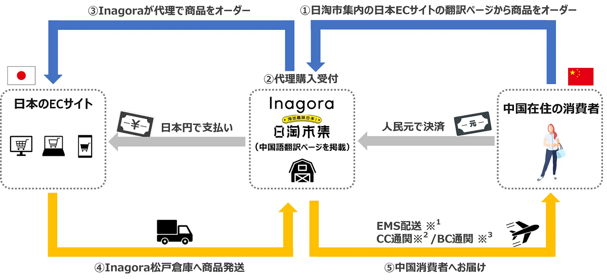 中国消費者に安心と満足を提供