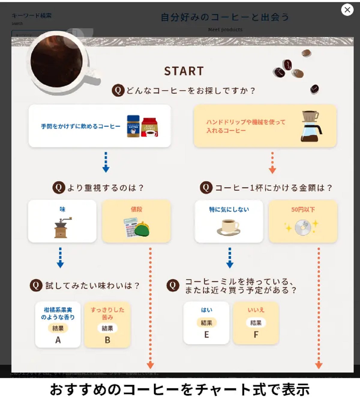 サイトとして大きくレベルアップ