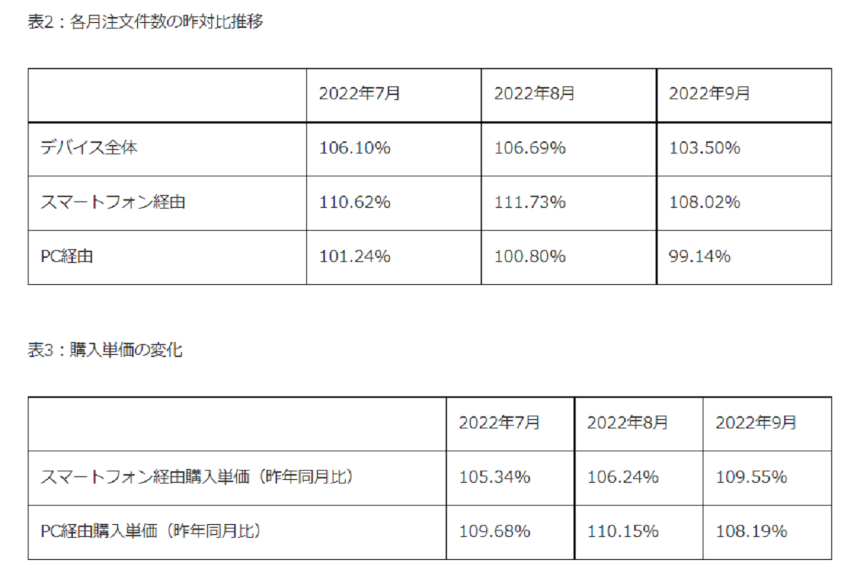 EC利用状況