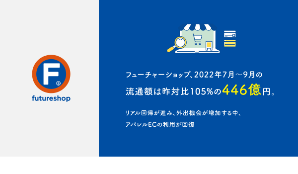 フューチャーショップ、2022年2Q流通額は昨対比105%の446億円