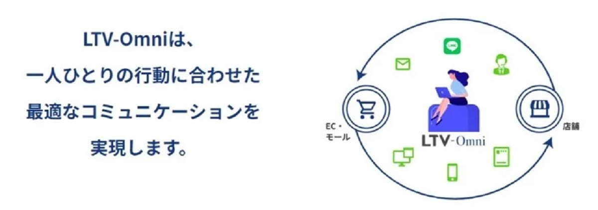 スマレジとの連携で実現できること（一例）