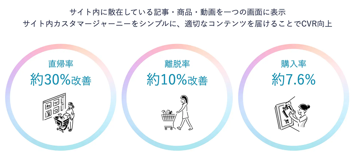 「4℃」「NEWYORKER」での概念実証について