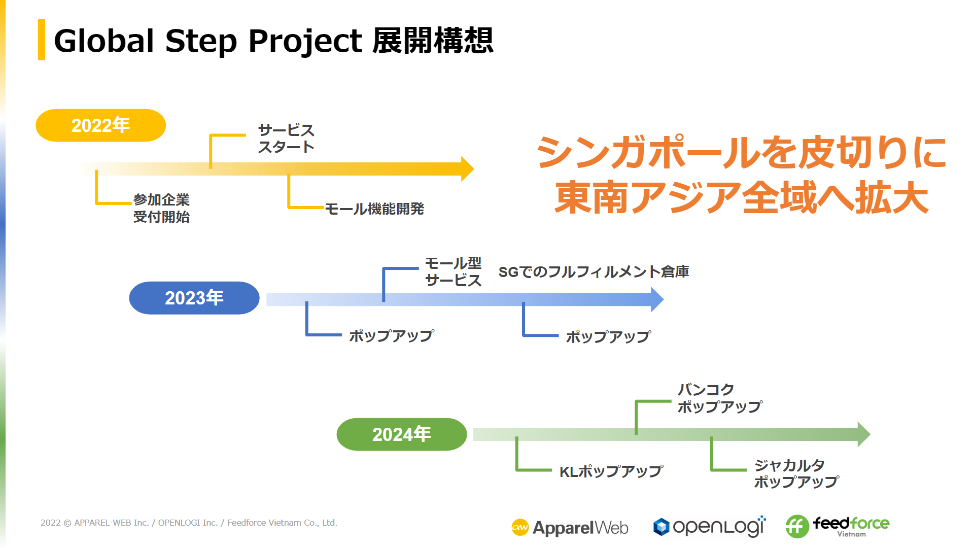 デジタル・リアルの両面で支援範囲を広げていく