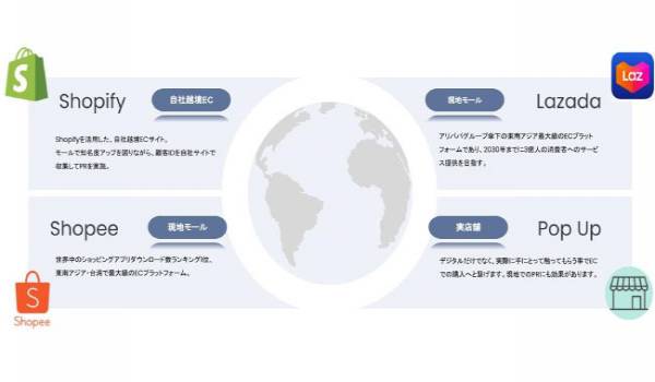 アパレルウェブなど3社共同で越境EC運営支援の新サービスを開始