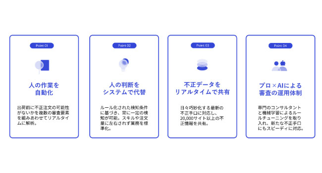 不正注文検知サービス「O-PLUX」が「Shopify」と連携スタート