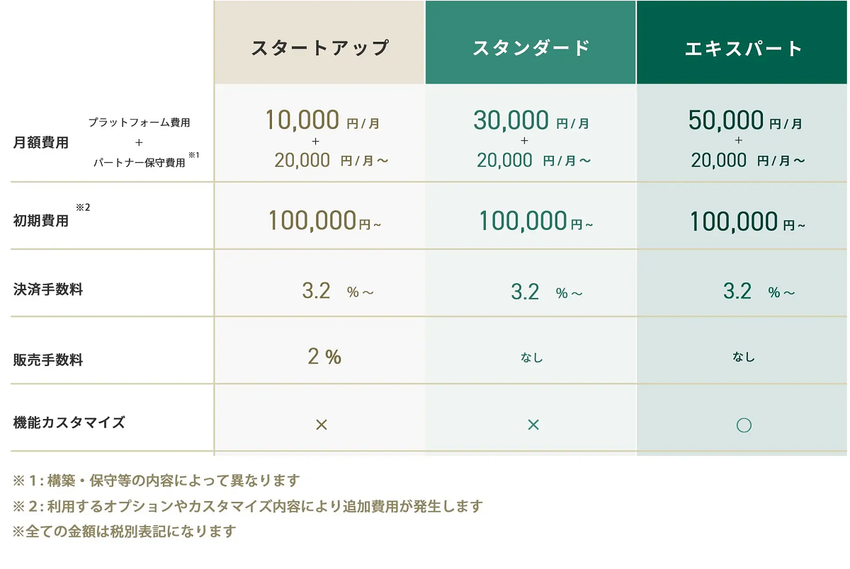 新料金プラン概要
