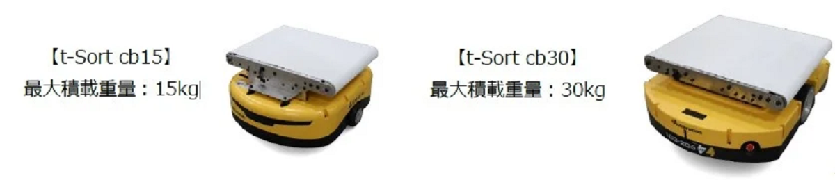 サービスの概要
