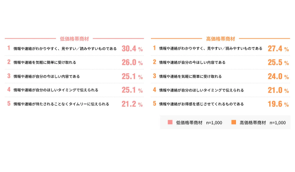 博報堂とBrazeがパートナーシップ契約を締結、CRM実態調査も公開