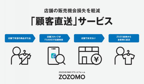 ZOZOMOの新サービス「顧客直送」 顧客の自宅へ商品の直送が可能に