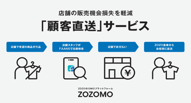 ZOZOMOの新サービス「顧客直送」を11月24日にローンチ