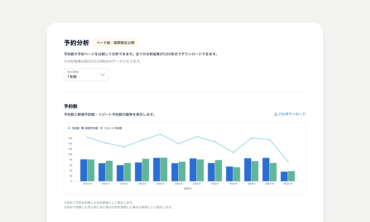 分析機能（ベータ版）でできること