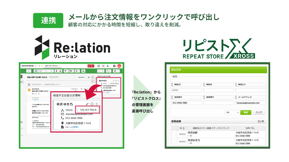連携機能の概要