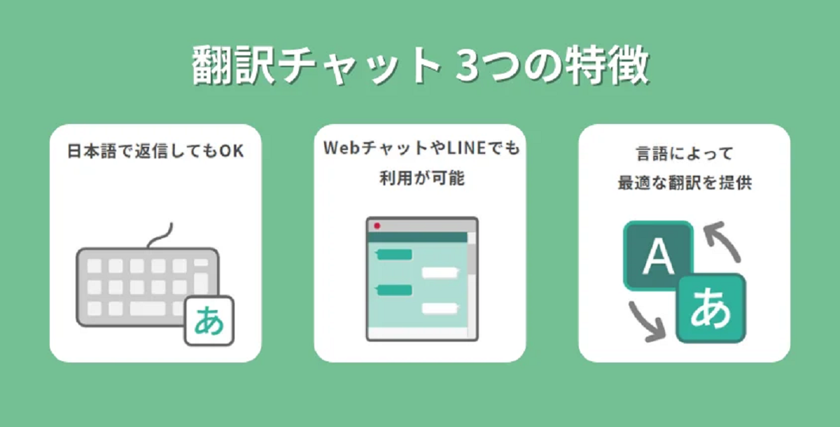 翻訳チャットの概要