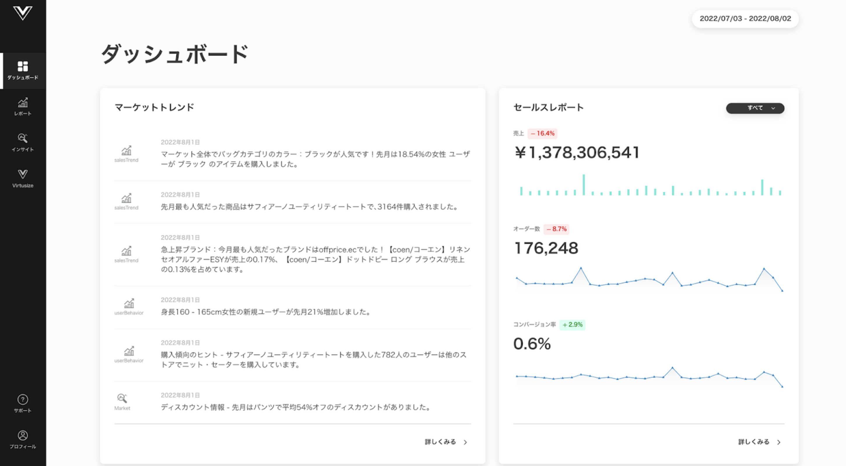 「Analytics」の主な機能