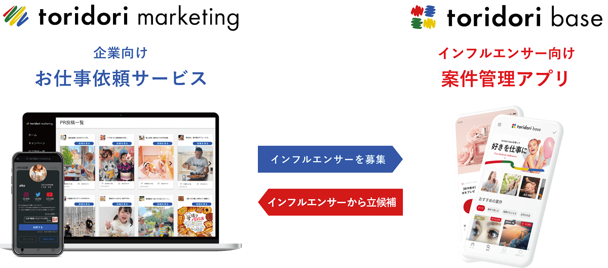 アプリひとつで実現できる
