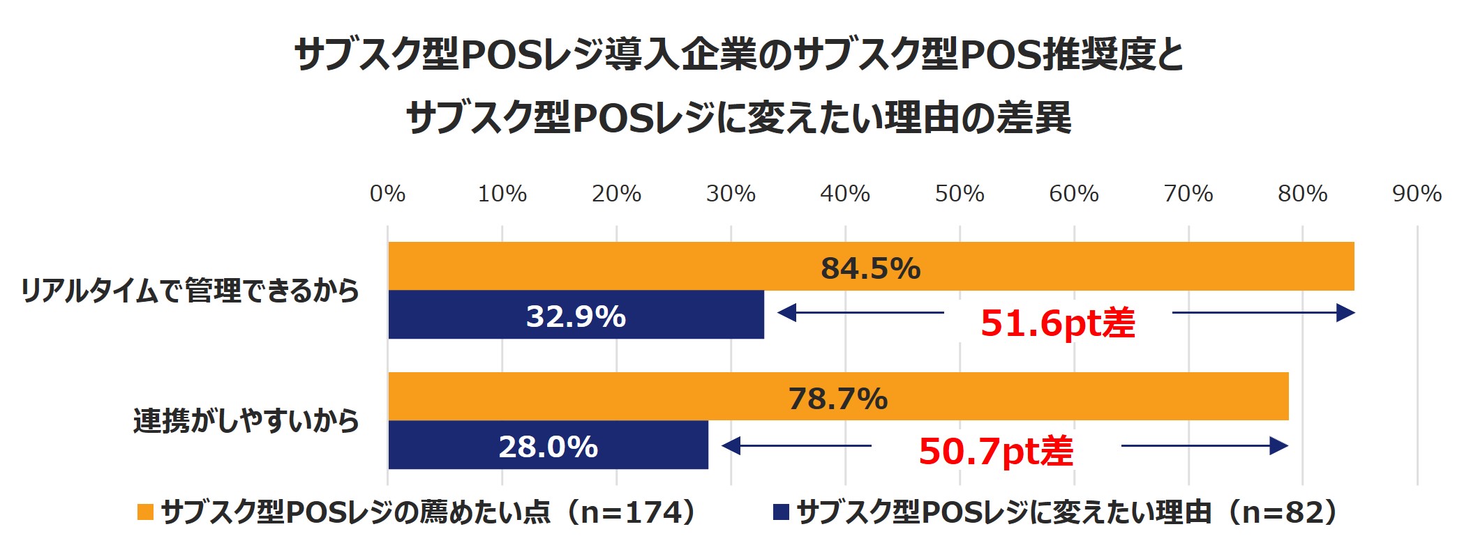 調査結果まとめ