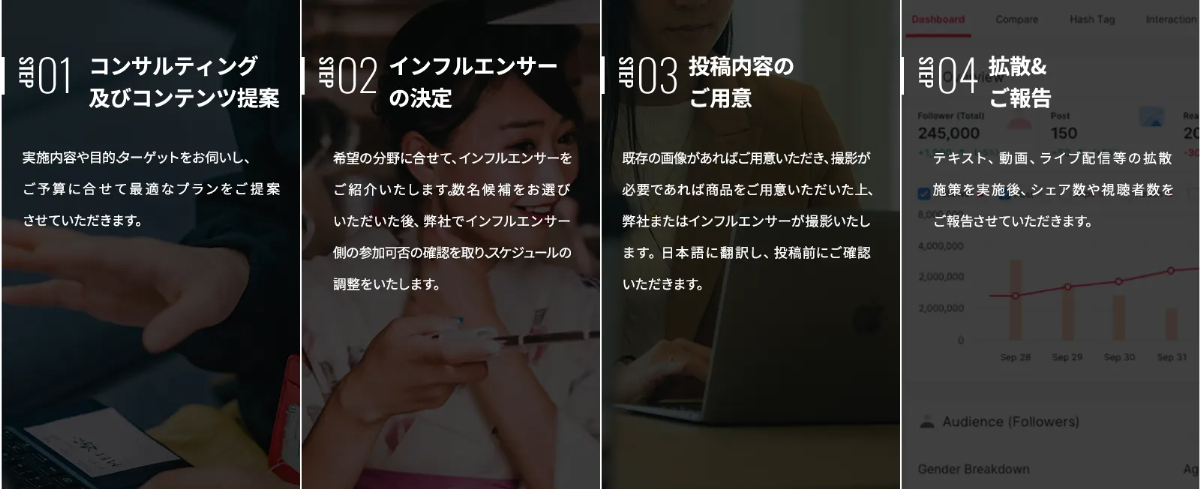 サービス提供の流れ