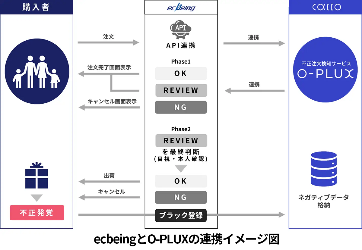 連携の概要