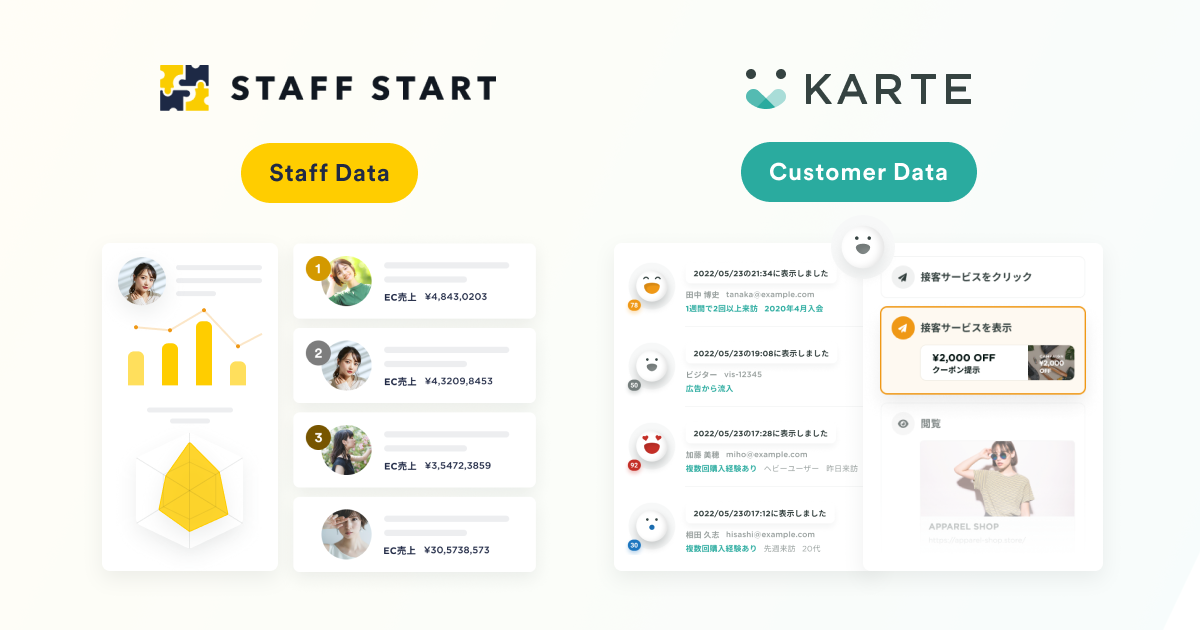STAFF STARTの導入における企業の課題解決