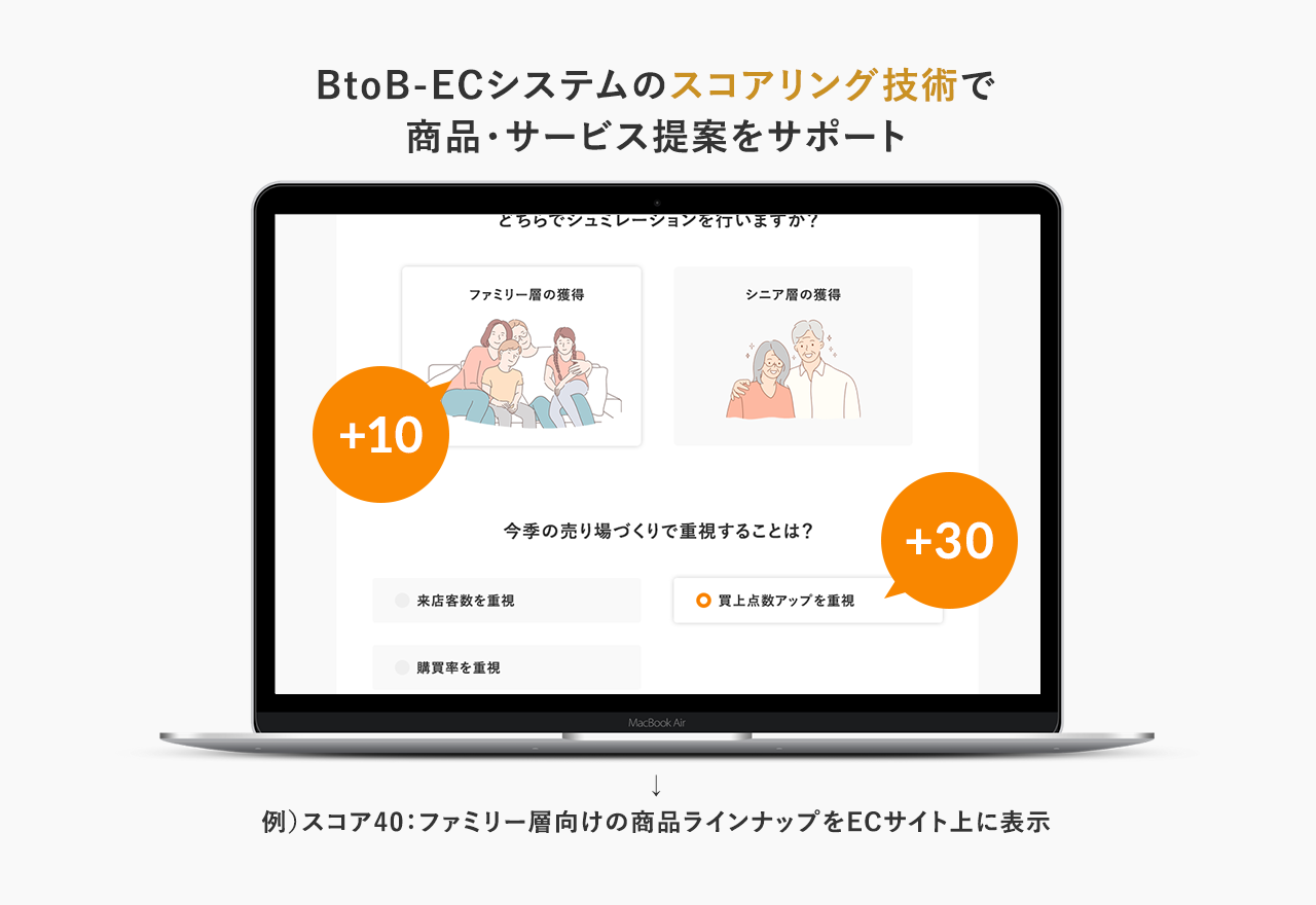 機能② 提案サポート