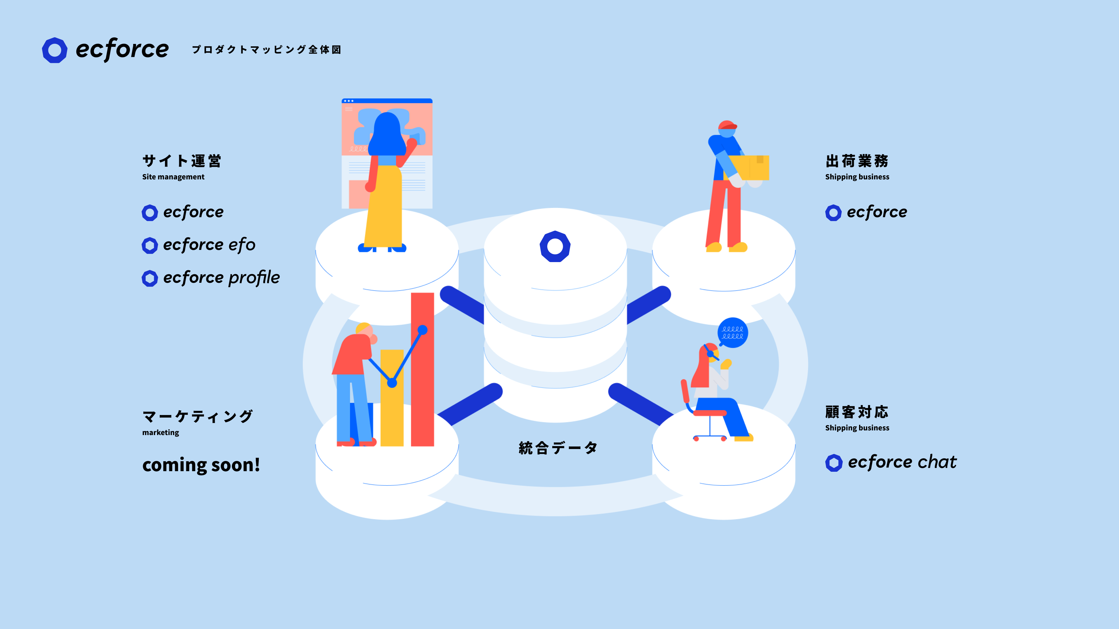 EC化率を2030年までに20％に向上