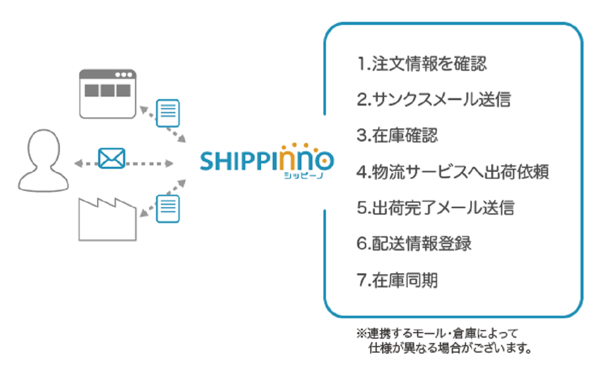 ヤマト × シッピーノ