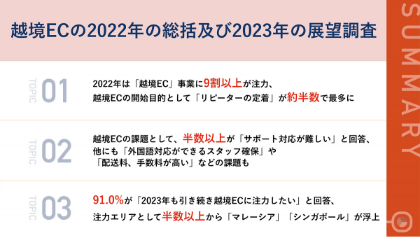 越境ECの課題、「サポート対応が難しい」が半数[shopee調査]