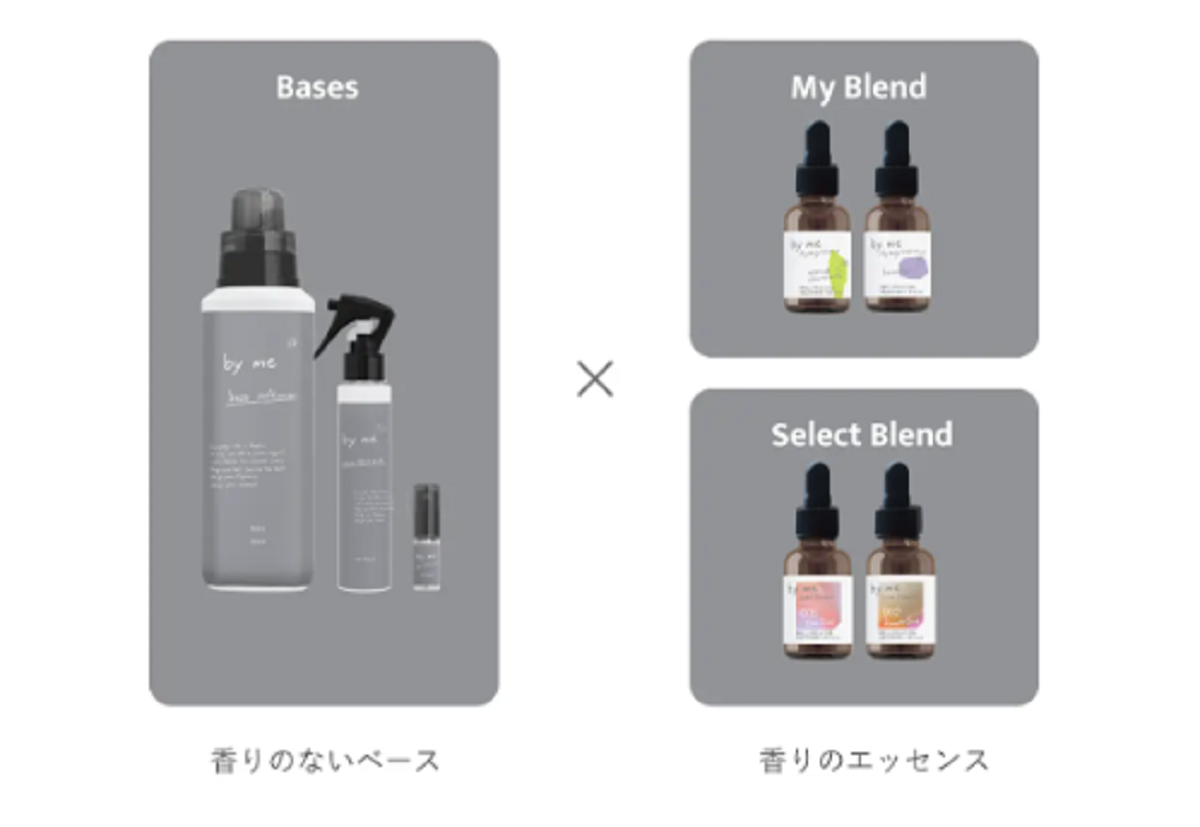 新ブランドのD2Cならではの顧客体験について