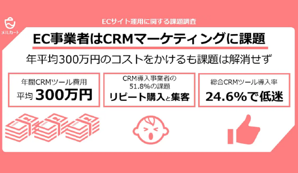 EC事業者の課題は「集客」と「リピート購入」[AtoJ調査]