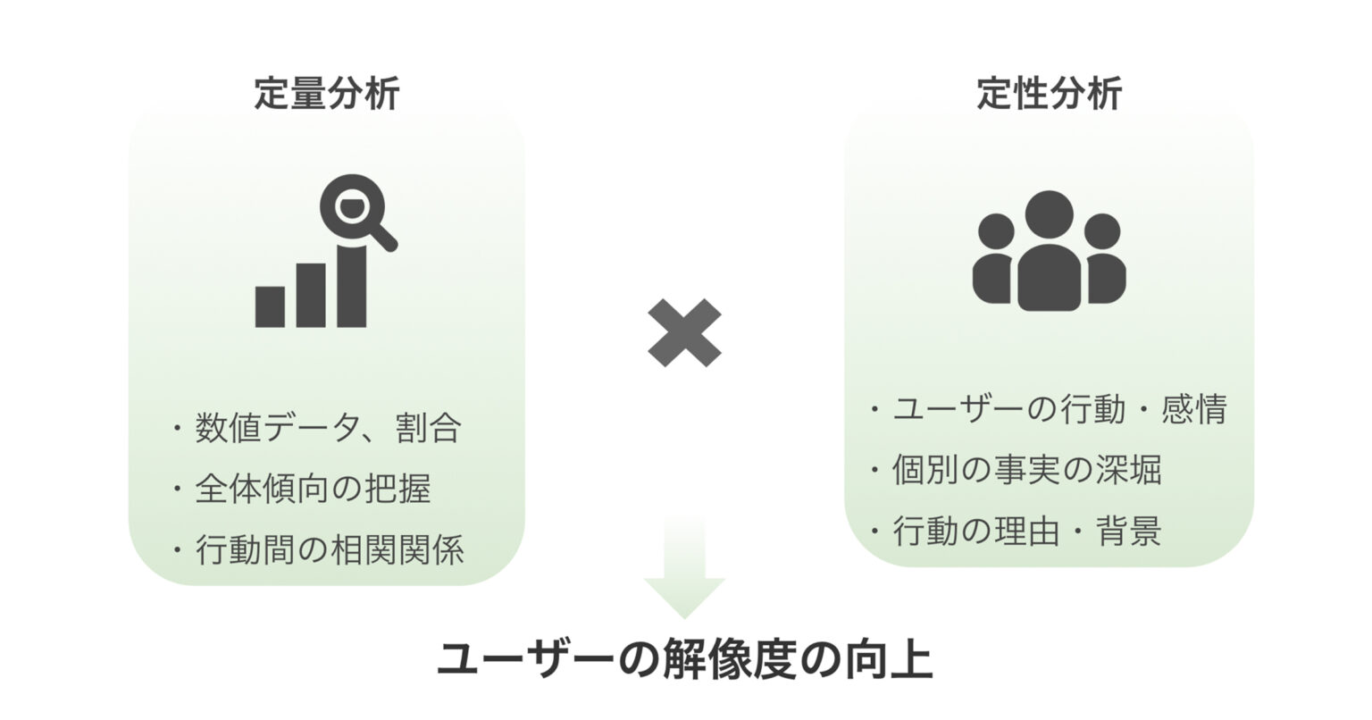 顧客への解像度を高める