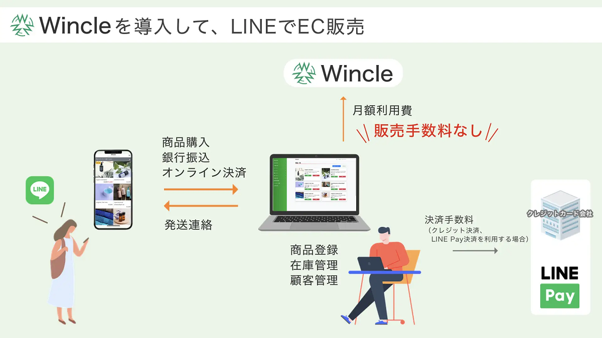 WincleのEC機能概要