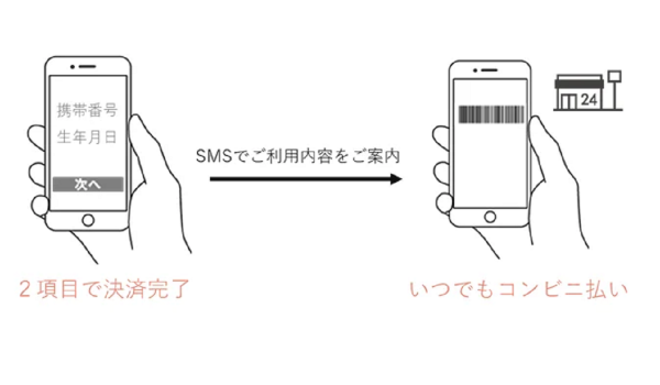 丸井グループのエポスカードが【あと払い by EPOS】の提供開始