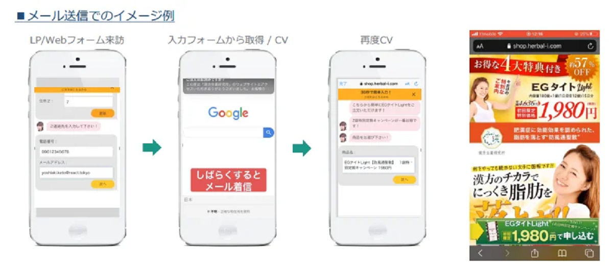 リマーケティング機能の概要と特徴