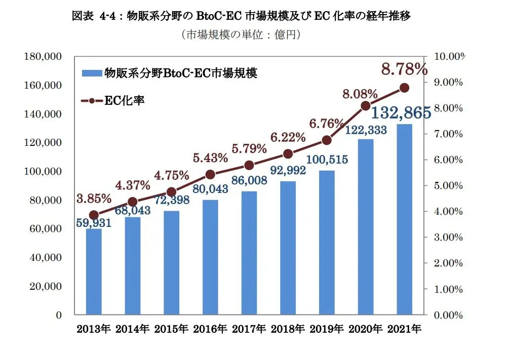 高まる「気持ちに寄り添うマーケ」の重要性
