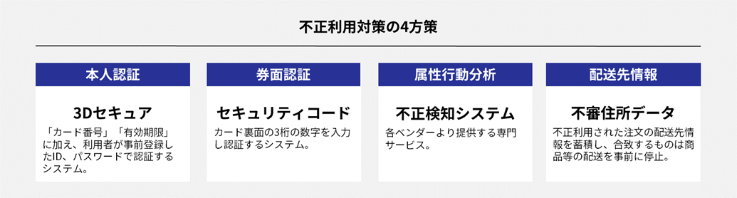 全体結果の概要