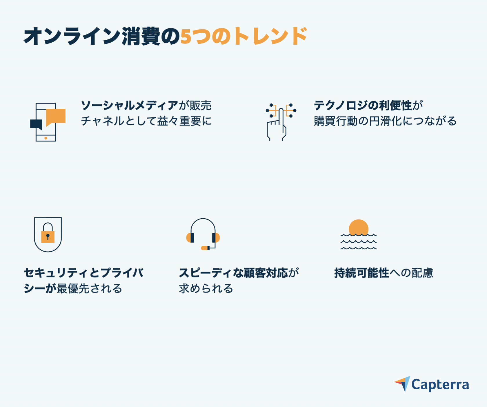 今後より一層のサービス拡充が期待される
