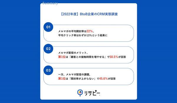 BtoBで有益なメルマガ配信とは？[リサピー調査]