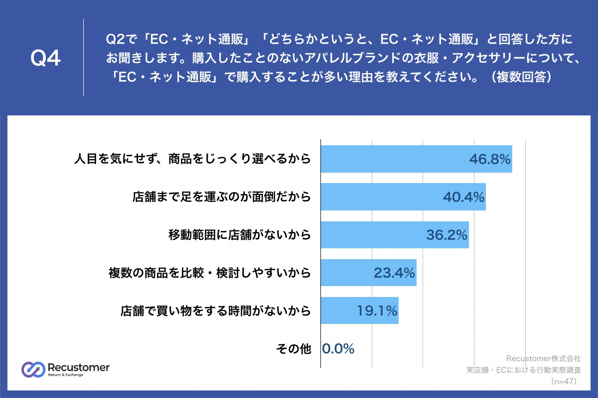 質問④：初めて購入するブランド品をECで購入する理由は？