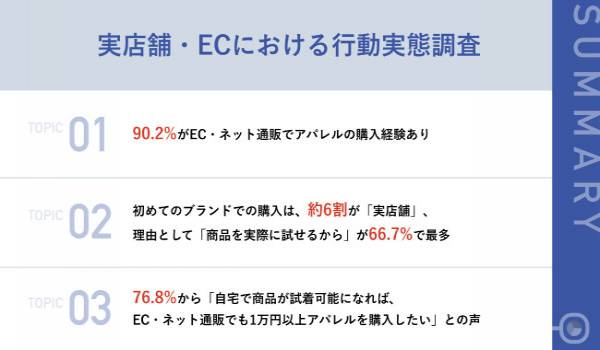 初めてのブランドでの購入は実店舗が約6割 [Recustomer調査]
