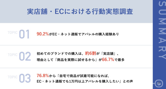 3ヶ月に1回以上、衣服・アクセサリーを購入している111名に対し、実店舗・ECにおける行動実態調査を実施