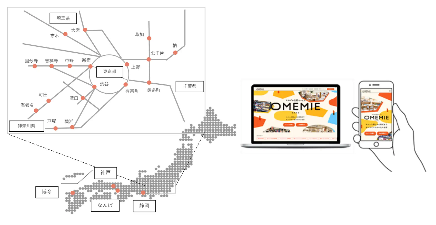 『OMEMIE』の特徴