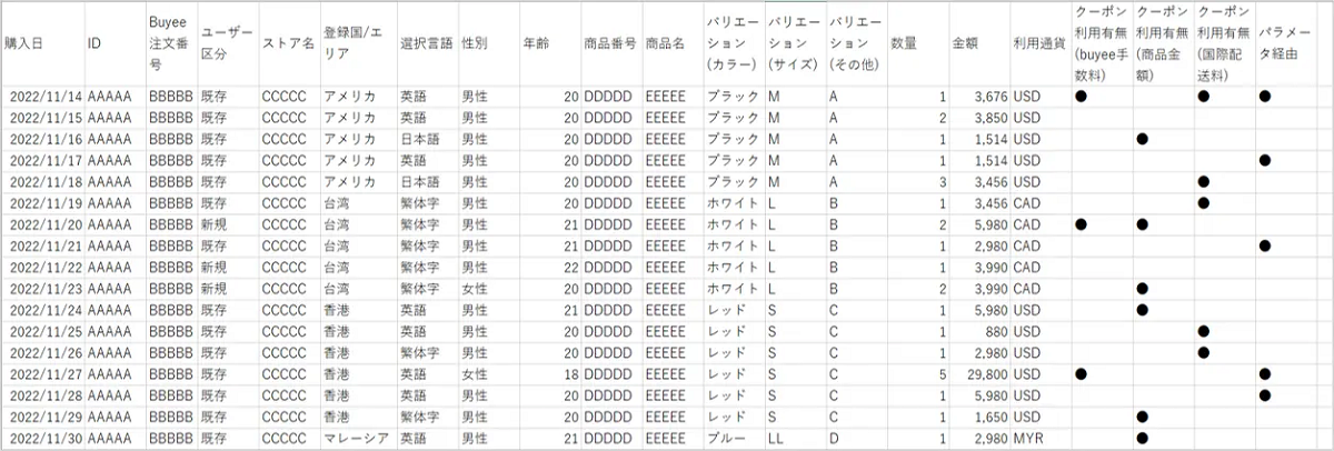 海外マーケティングレポートの新項目
