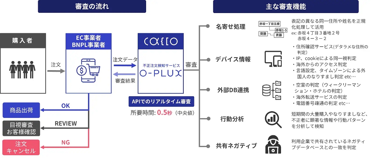 連携メリット